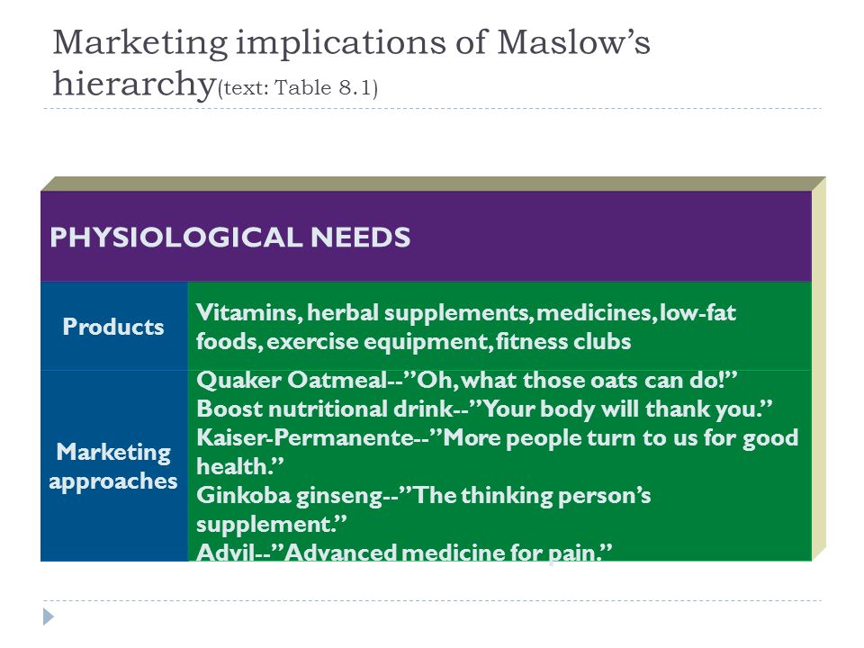 Maslows Hierarchy of Needs Theory